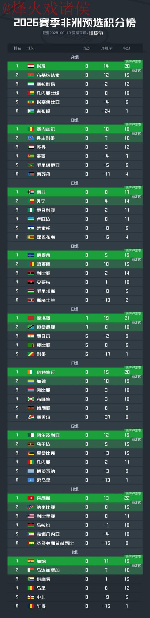 世界杯比分正规官方