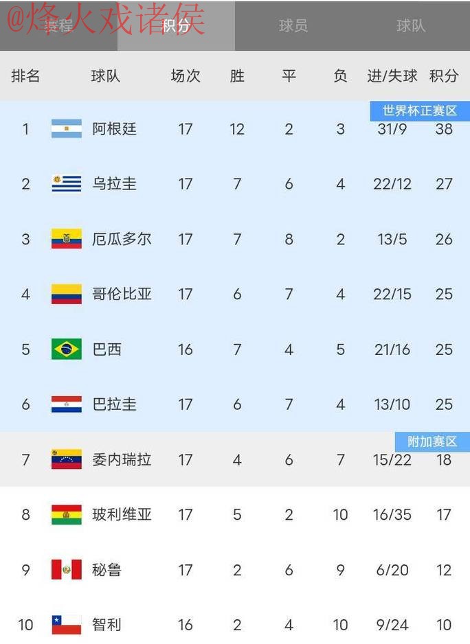 世界杯比分正规官方