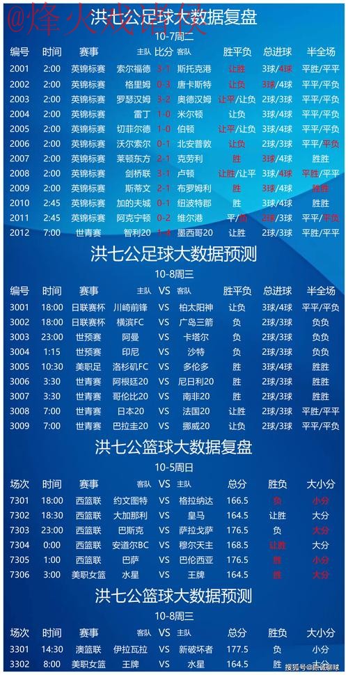 世界杯预测入口全站