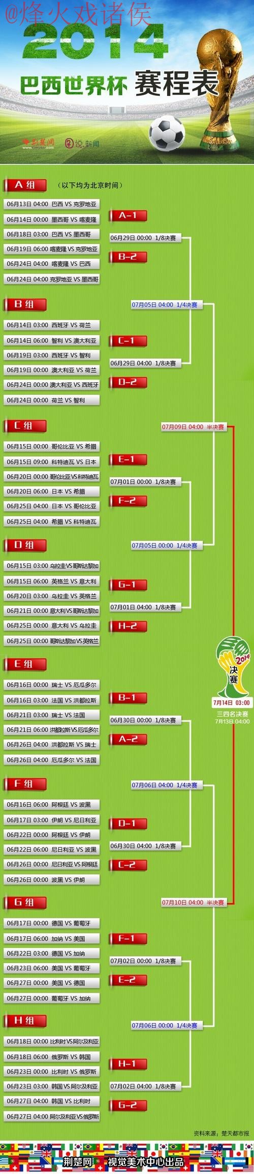 世界杯预测安卓最佳 世界杯预测安卓最佳